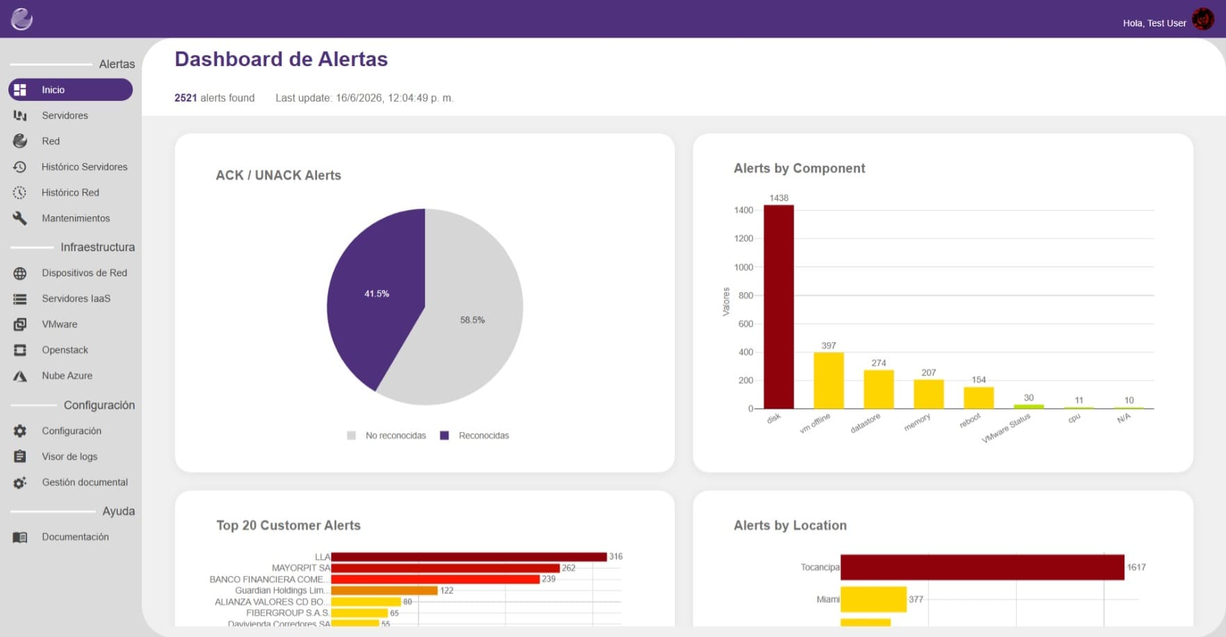 Dashboard de alertas del Customer Portal
